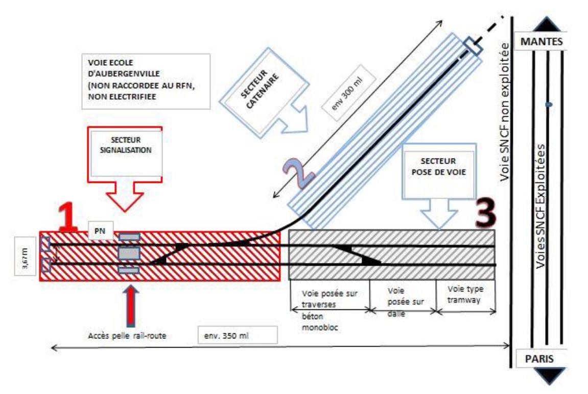 Plan de la future plateforme de formation EA-IDETEC