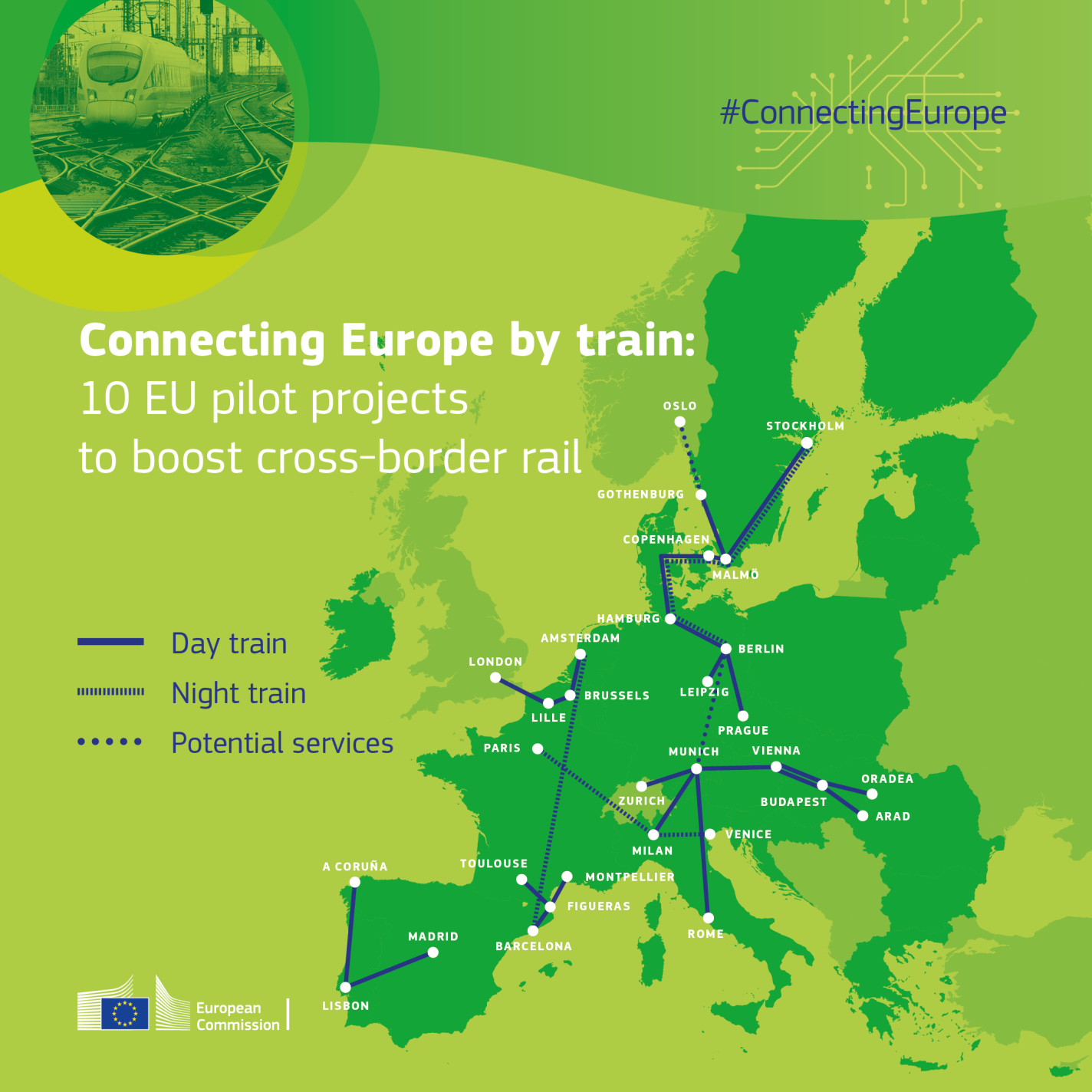 Projet Rail Pilots