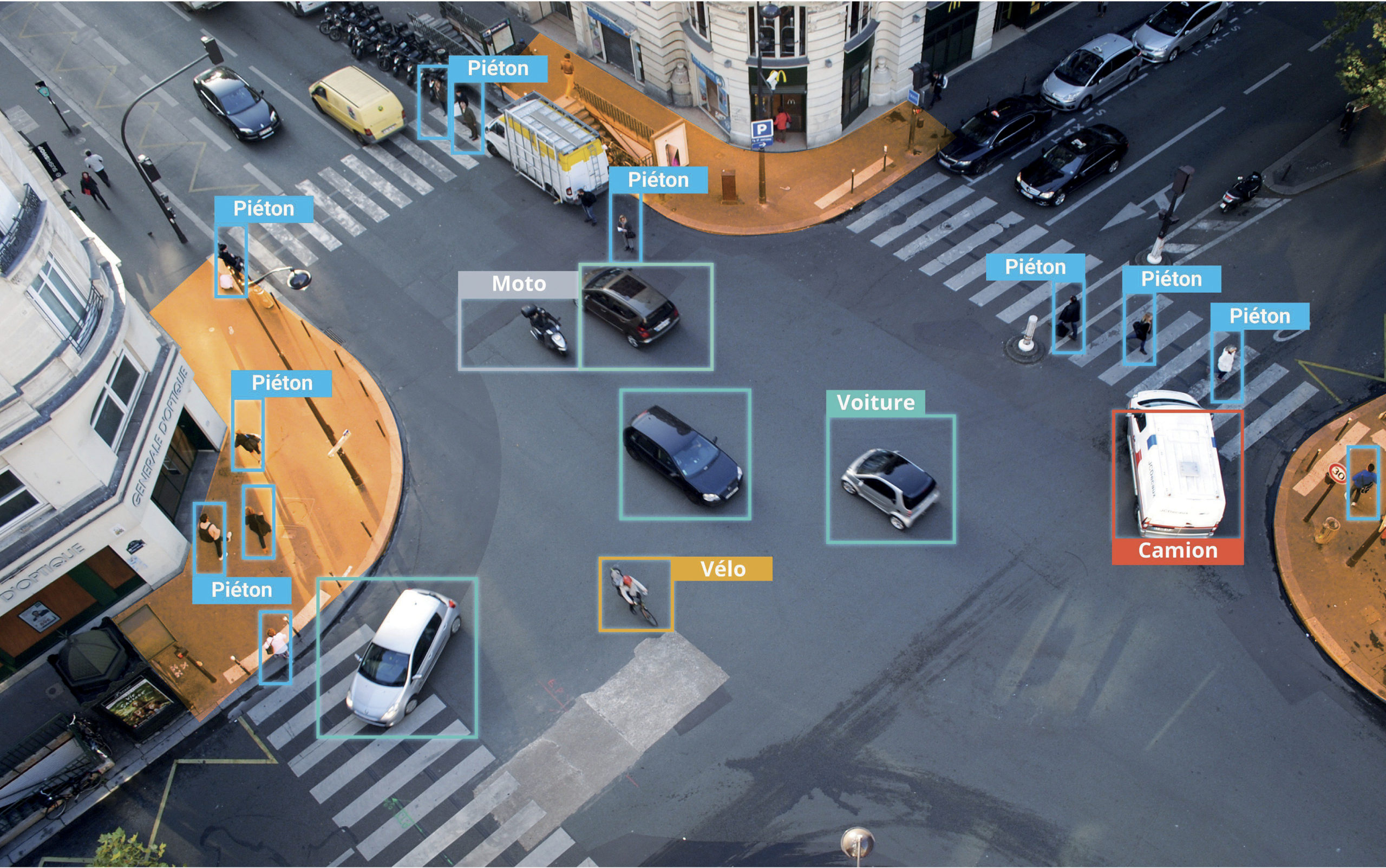 analyse images route