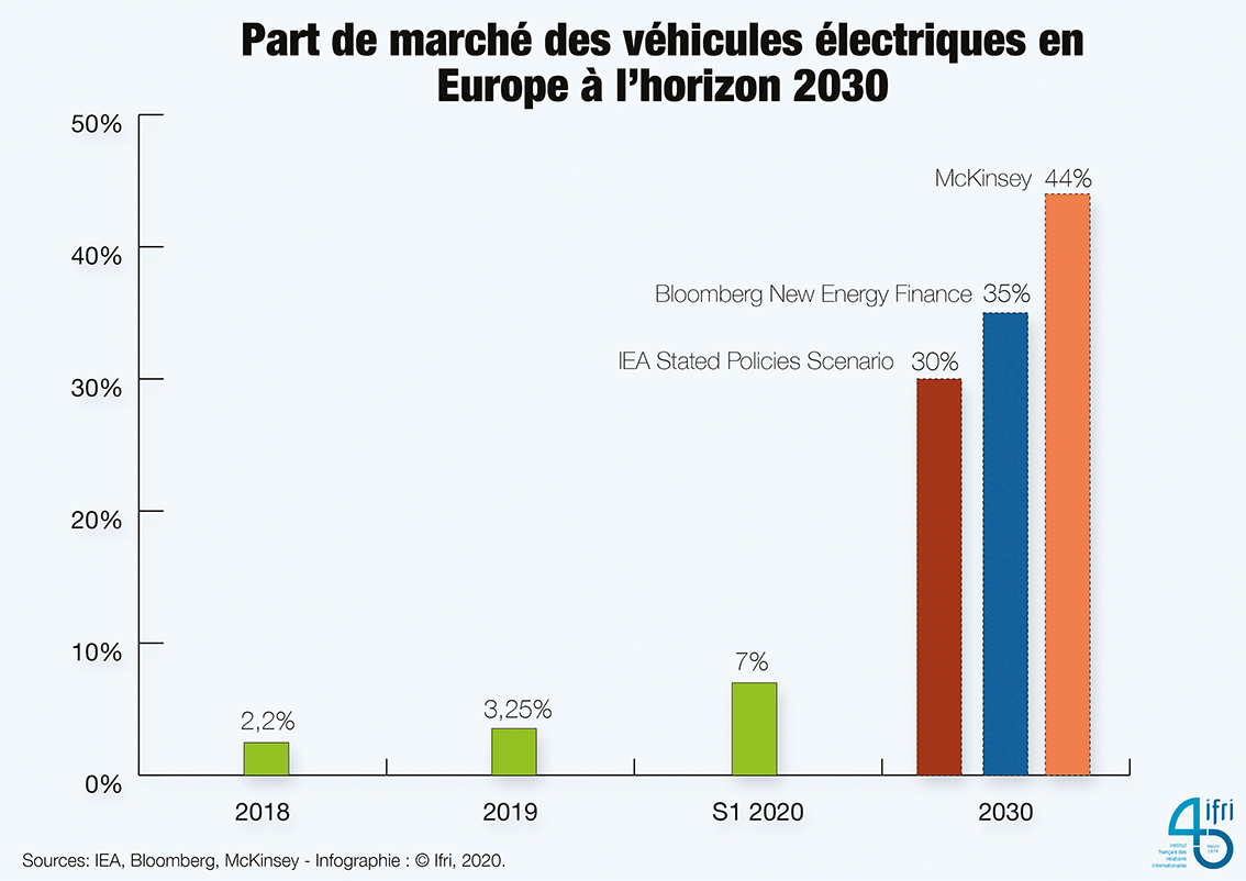 Ifri infographie