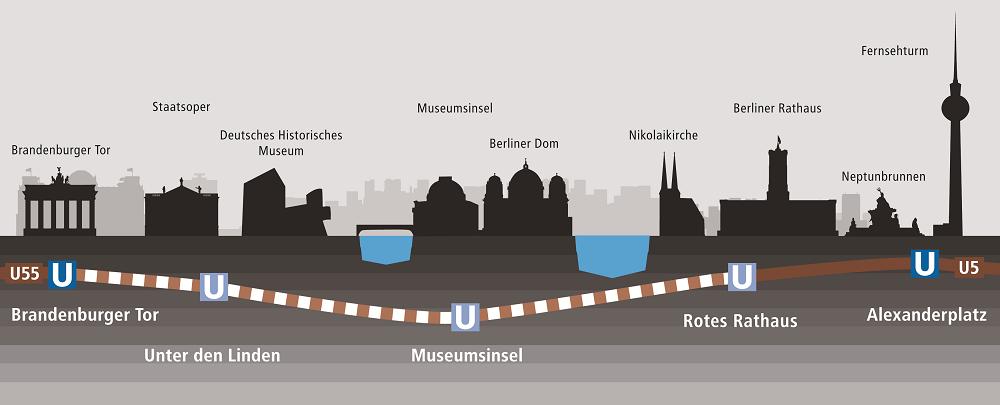 Jonction métro Berlin