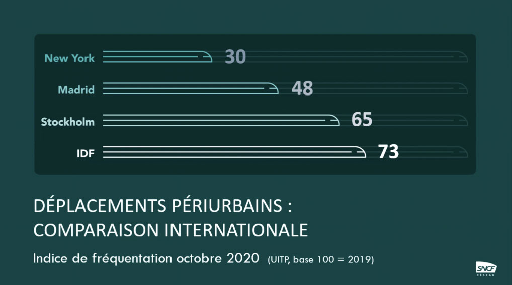 Fréquentation post-Covid