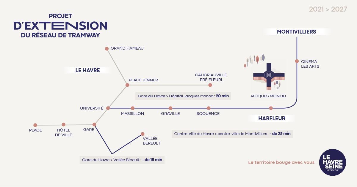 Projet d'extension du tramway du Havre