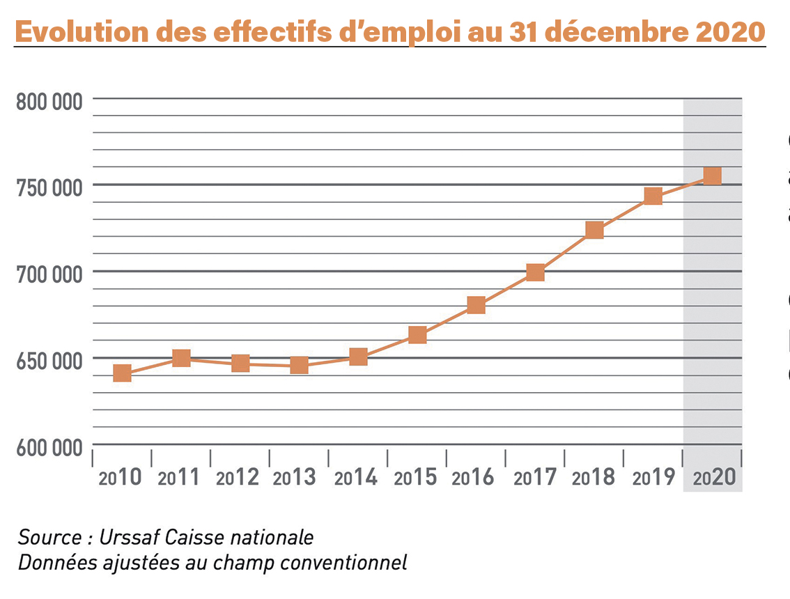 Formation graphique emploi