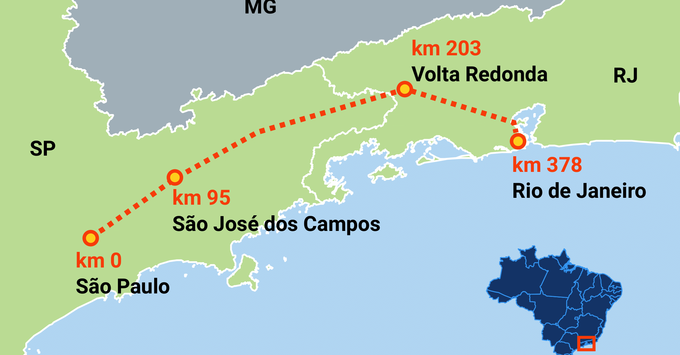 LGV Rio de Janeiro - Sao Paulo