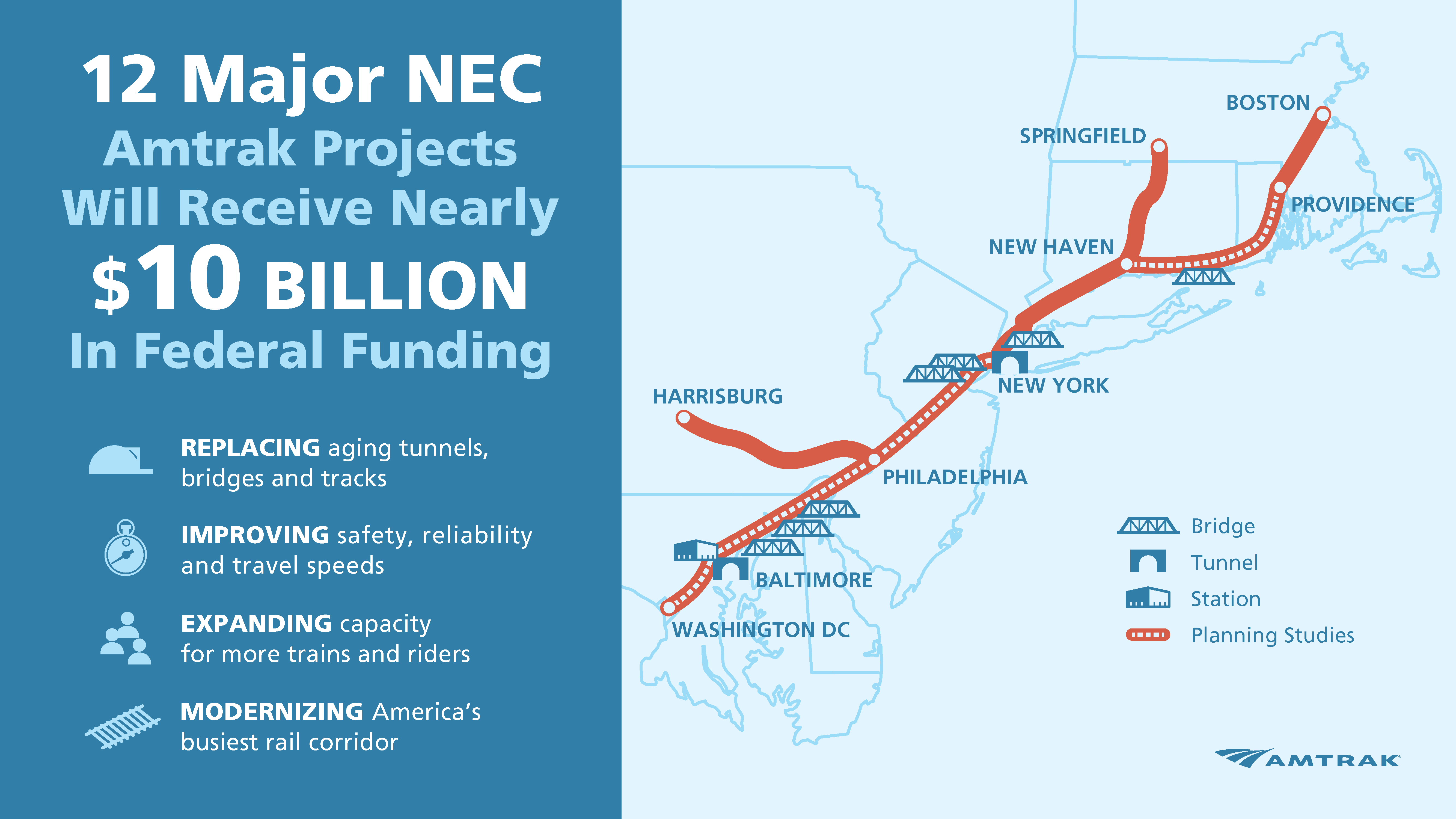 Grands projets Amtrak NEC