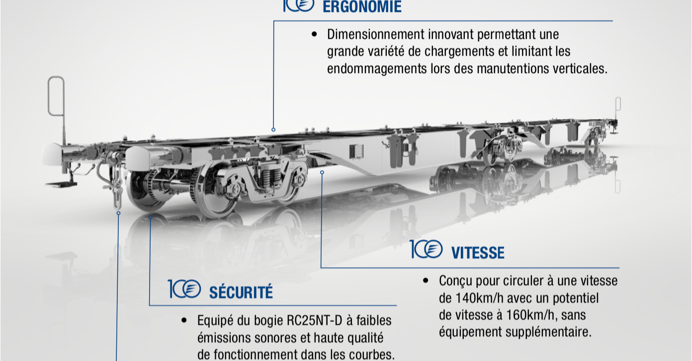 Un wagon Modalis pour le fret à 160 km/h