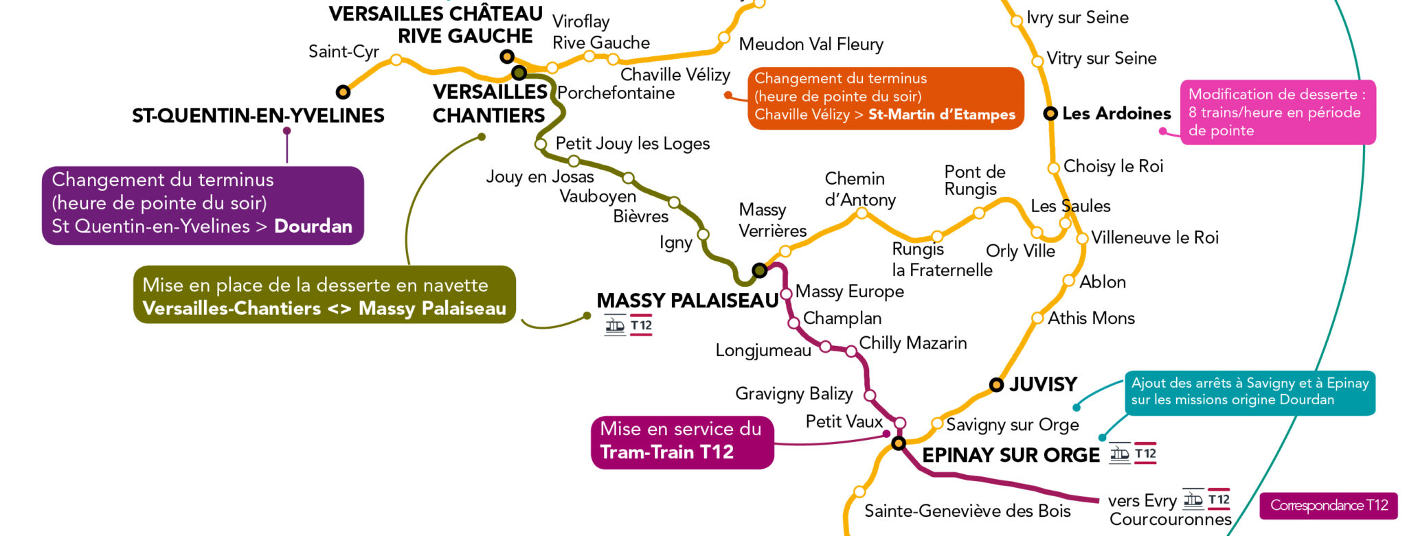 Ile-de-France : deux nouvelles dessertes sur la Grande Ceinture sud