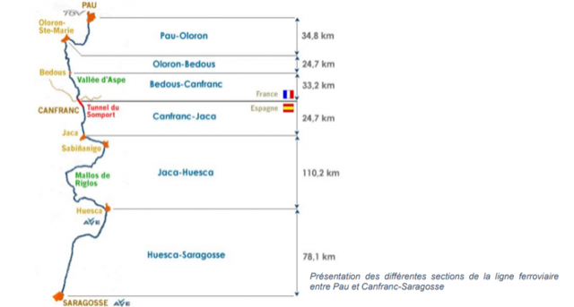 La concertation sur la réouverture de Pau – Canfranc prévue jusqu&rsquo;au 20 décembre