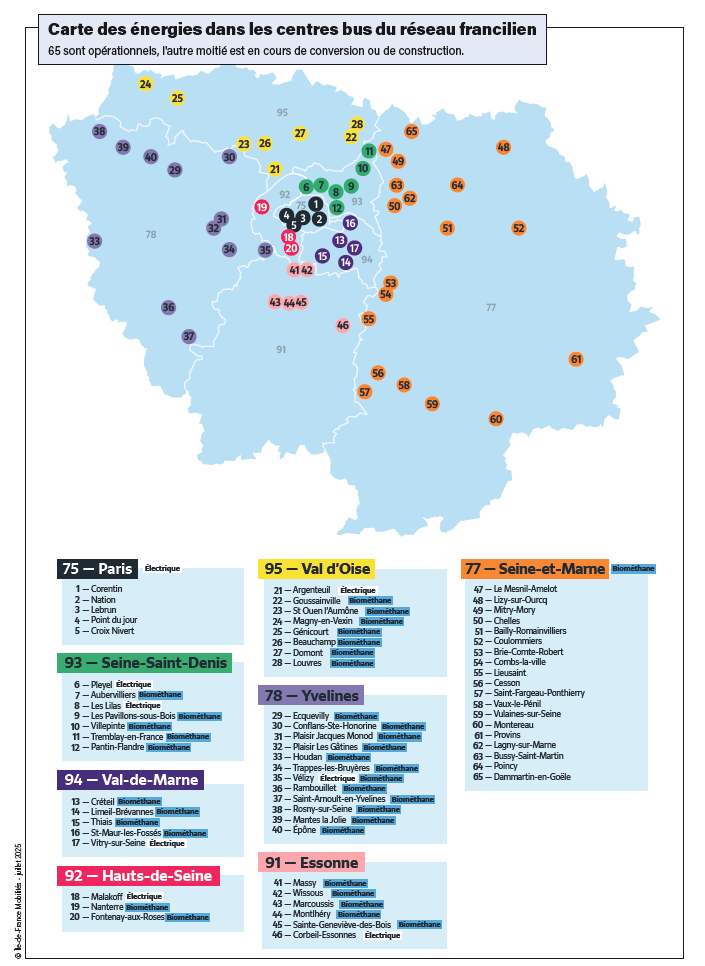 Carte des énergies dans les centres bus du réseau francilien