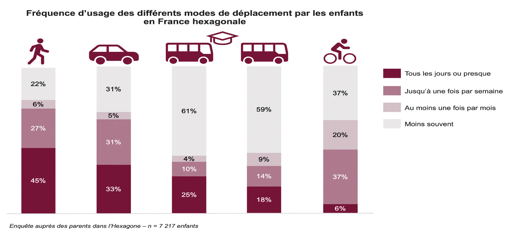 Le vélo, levier de transition et outil d’émancipation pour les plus jeunes