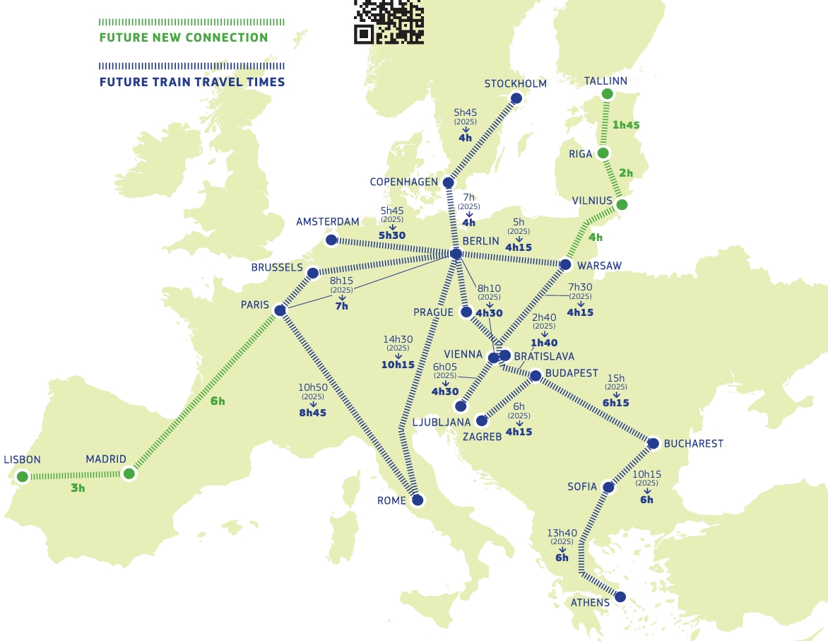 Plan européen grande vitesse: les réserves des acteurs du ferroviaire